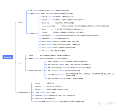 2025年了，我還在一直用的設(shè)備與軟件服務(wù)分享