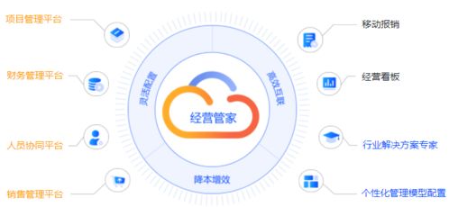 企業(yè)如何選擇合適的市場ERP軟件服務(wù)