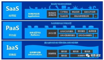 看懂云計(jì)算、虛擬化與容器 軟件服務(wù)全解析