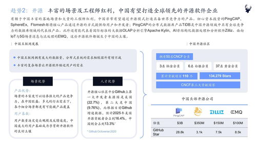 初心資本發布《2021中國企業服務新趨勢報告》 軟件服務邁向縱深與融合